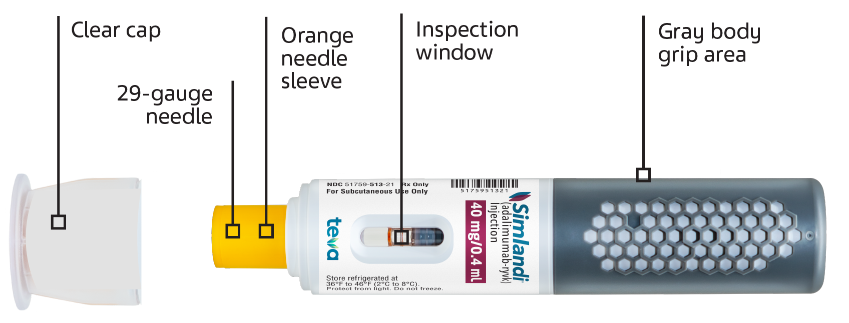 Image of the Simlandi Autoinjector with its parts labeled